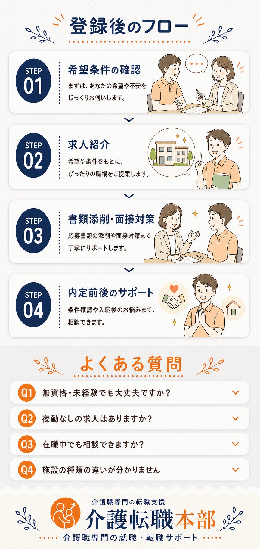 登録後の流れ